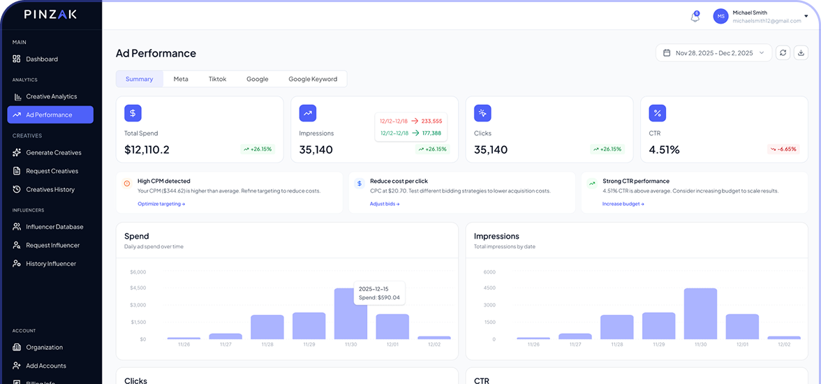 Analytics Dashboard